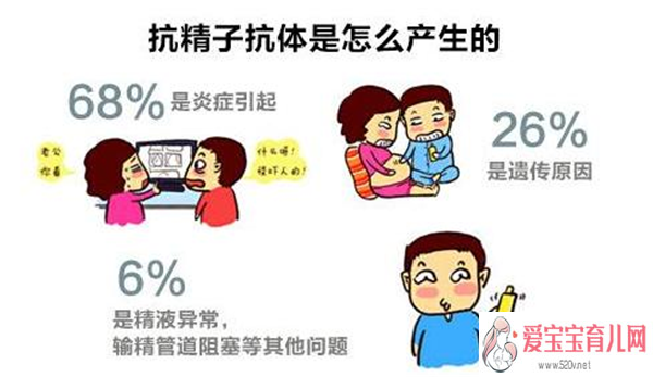 上海添一助孕[囊胚选择性别]+专业试管婴儿医生告诉你女性常见的不孕不育症状